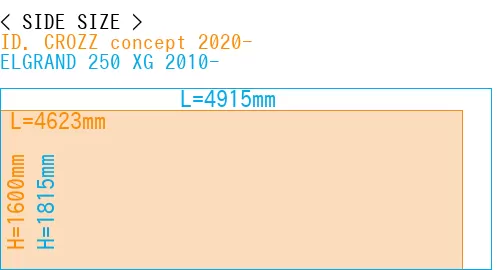 #ID. CROZZ concept 2020- + ELGRAND 250 XG 2010-